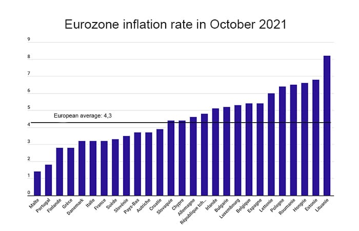 Eurozone inflation